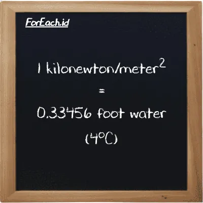 Example kilonewton/meter<sup>2</sup> to foot water (4<sup>o</sup>C) conversion (85 kN/m<sup>2</sup> to ftH2O)